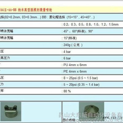 臺(tái)灣GP 脫模劑噴槍 Mini66Ⅱ 離型劑噴槍