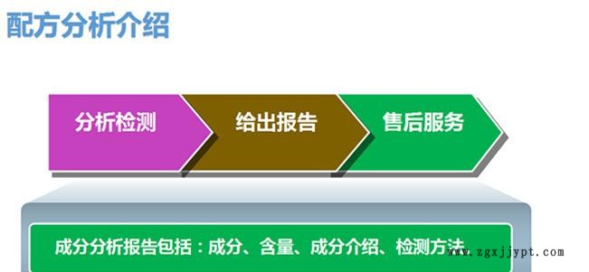 服務流程