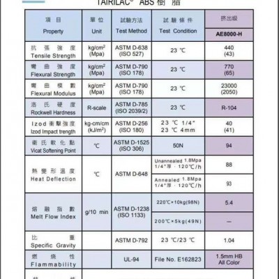 臺化 AG10NP全民頭盔ABS原料