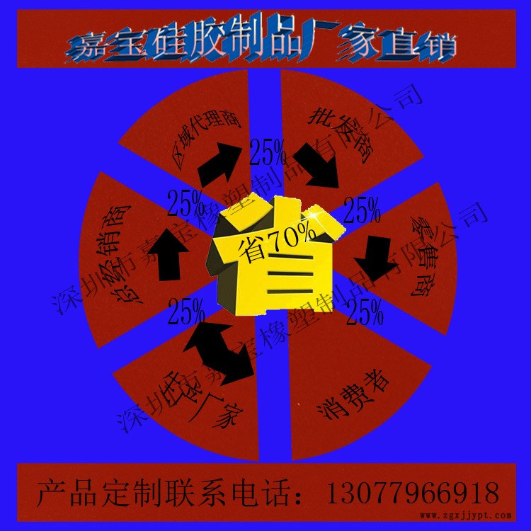 硅膠密封墊片 硅膠墊圈 硅膠異形墊片 異形硅膠密封圈 找姚先生示例圖2