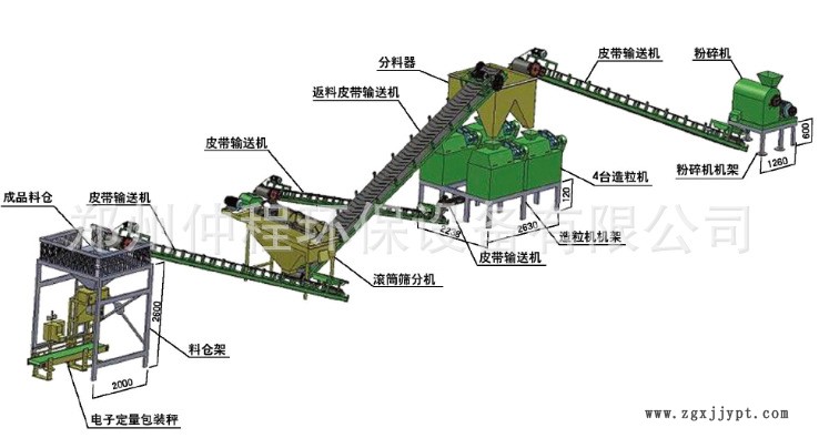 硫酸銨擠壓造粒機 炭黑對輥造粒機  有機肥擠壓干法造粒機示例圖6