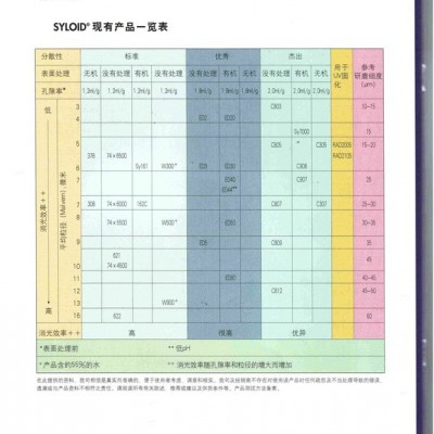 浙江消光粉C803批發-廈門惠多