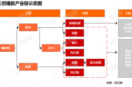 價格前線|9月18日橡膠現貨異動提示